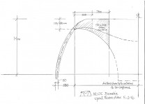 Establishing the spout measurements after experiments